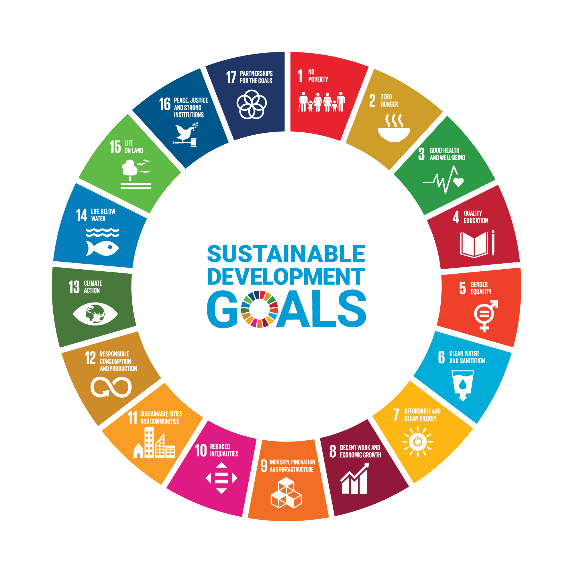 Sustainable Development Goals