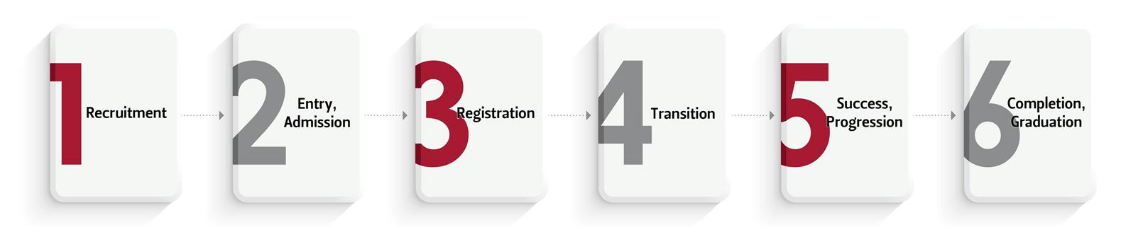 6 phases of your university journey 6 phases of your university journey