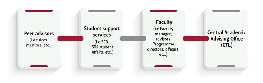 AA 4 categories AA 4 categories