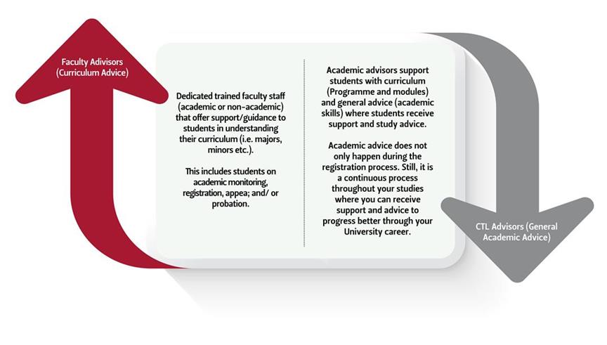 AA Faculty Support-04