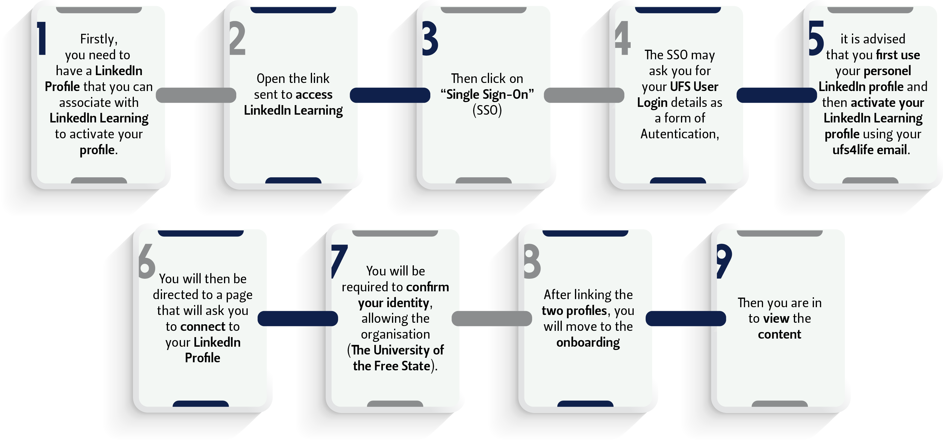 First time activation flow First time activation flow