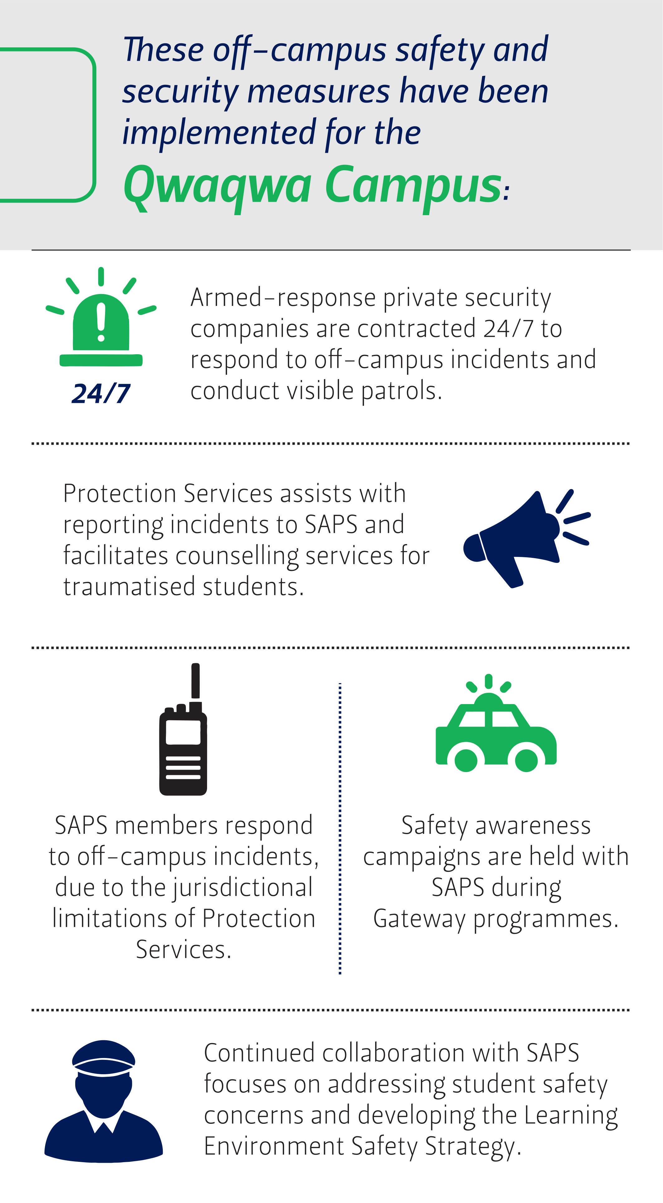 off-campus infographic-Qwaqwa
