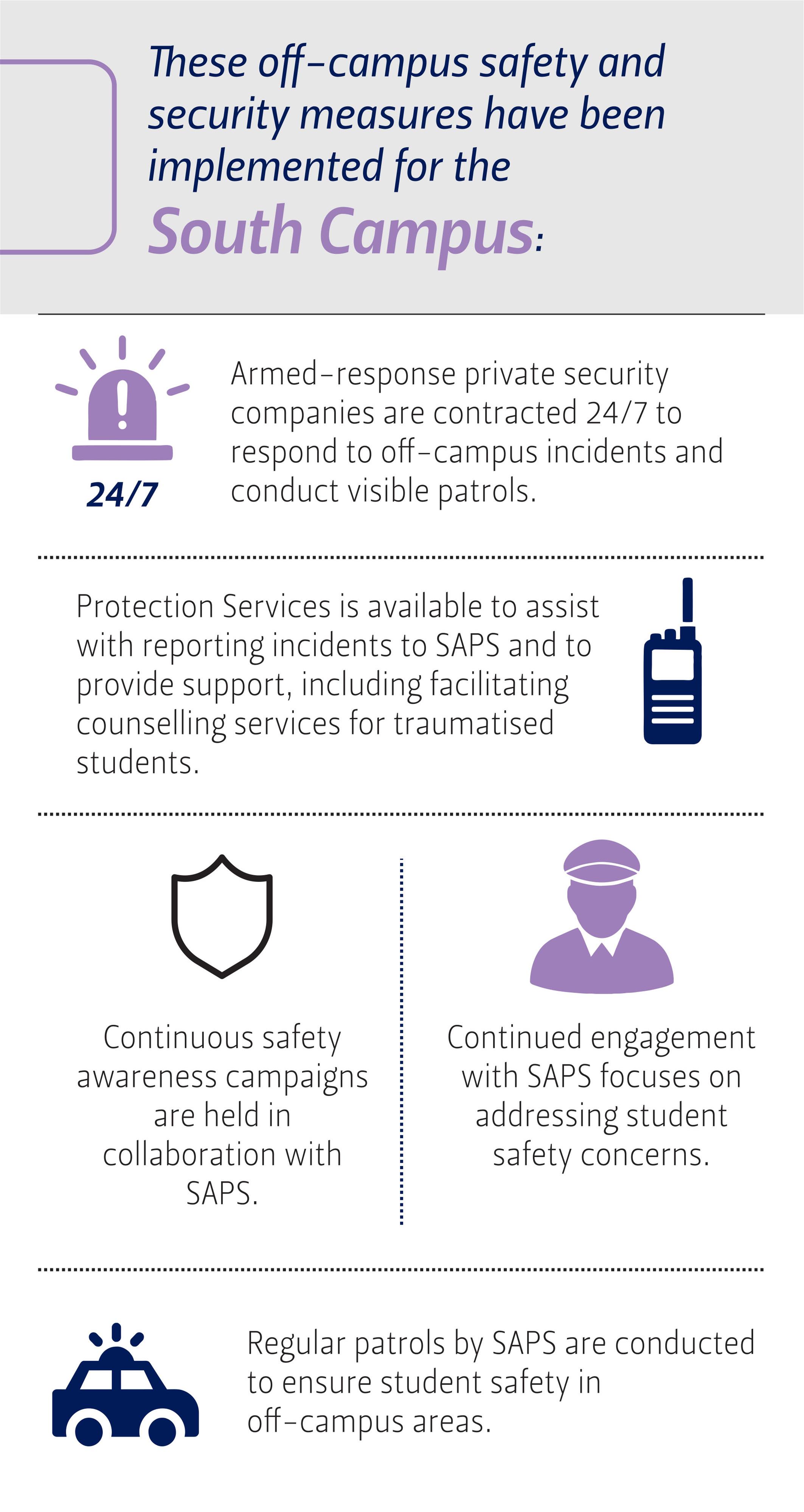 off-campus infographic-South