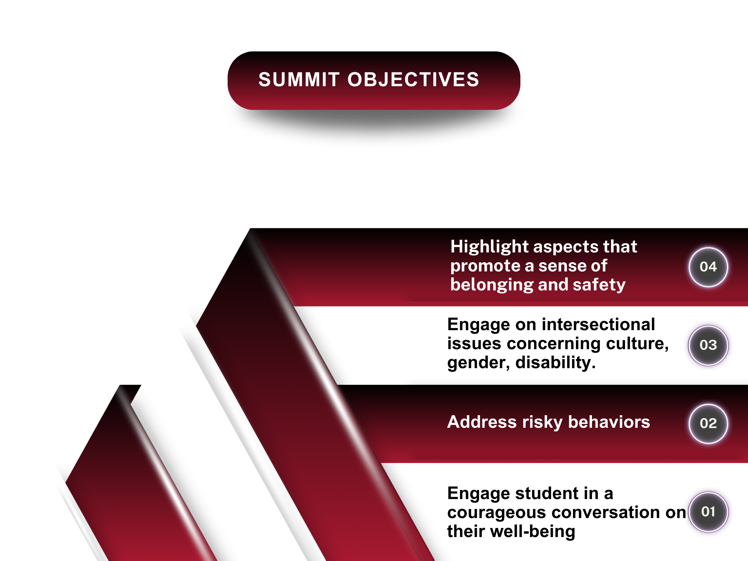 Summit Objectives